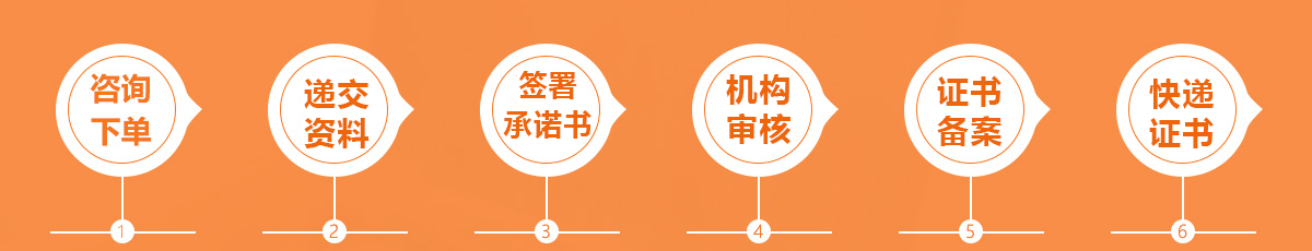 中标达合作流程